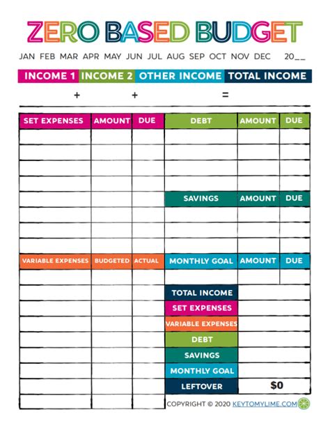 Zero-based Budgeting Template