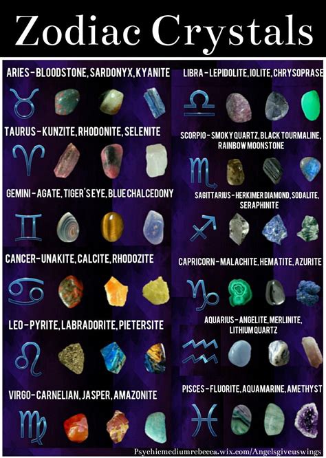 Zodiac Crystals Chart