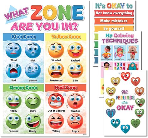 Zones Of Regulation Feelings Chart