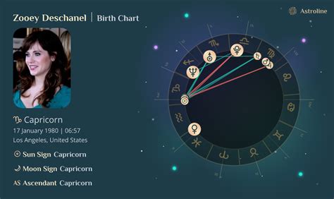 Zooey Deschanel Birth Chart