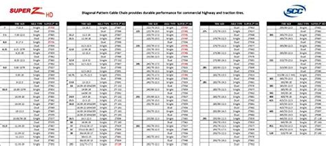 Zt729 Chains Size Chart