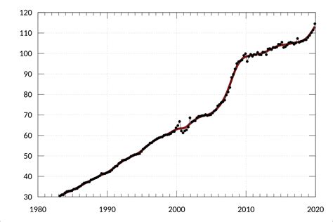 Abs Catalogue 6427 Table 12