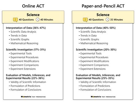 Act Science Test Walkthrough