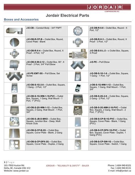 Adding Content To Acad Electrical Parts Catalog