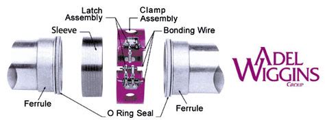 Adel Wiggins Clamps Catalog
