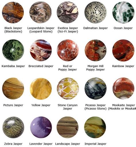 Agate Identification Types Of Jasper Chart