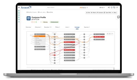 Alation Enterprise Data Catalog Features