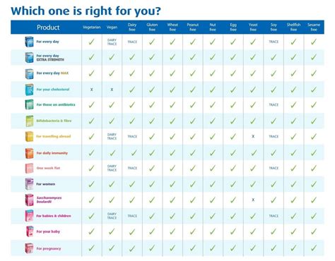 Allergy Medication Comparison Chart