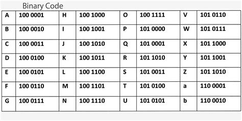 Alphabet Binary Code Chart