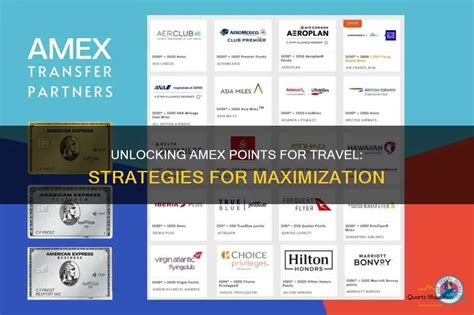Amex Points Catalog