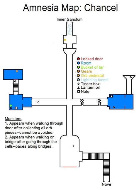 Amnesia Walkthrough Chancel