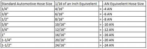 An Fitting Chart Size