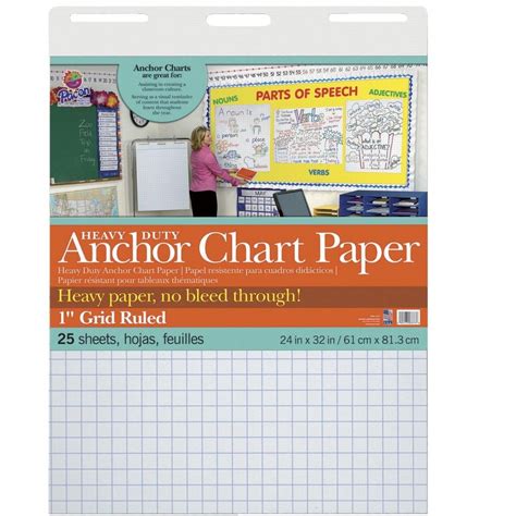 Anchor Chart Paper Size