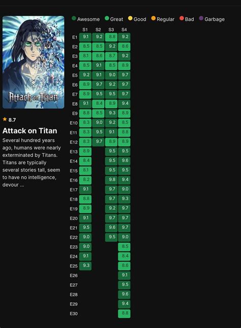 Aot Episode Rating Chart