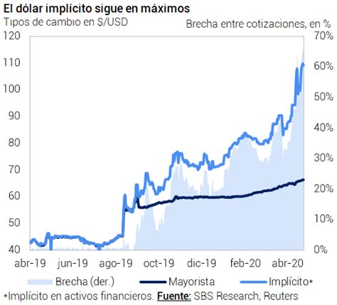 Argentina Blue Dollar Chart