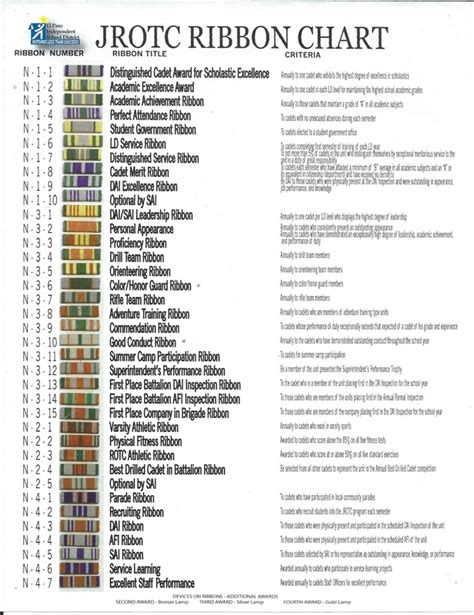 Army Rotc Ribbon Chart