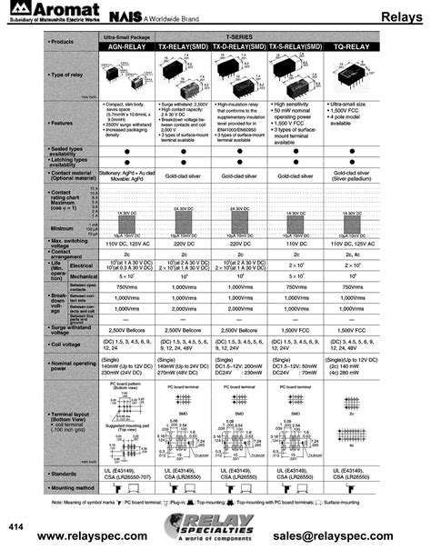 Aromat Relay Catalog