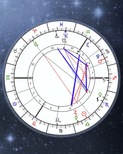 Astro Theme Natal Chart