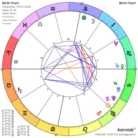Astrolabe Birth Chart