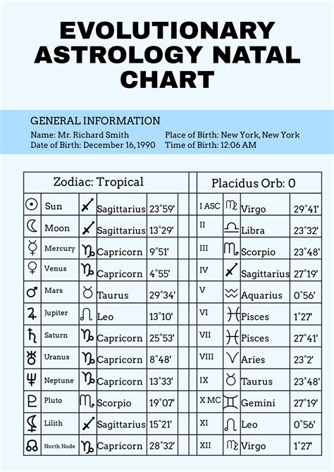 Astrology Natal Chart Compatibility