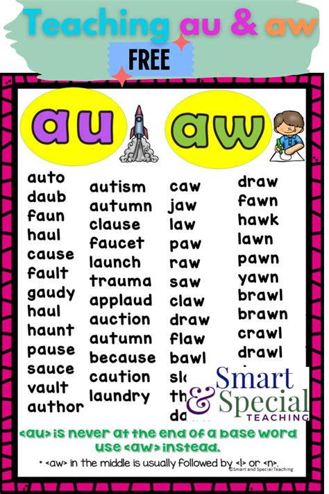 Au Aw Anchor Chart