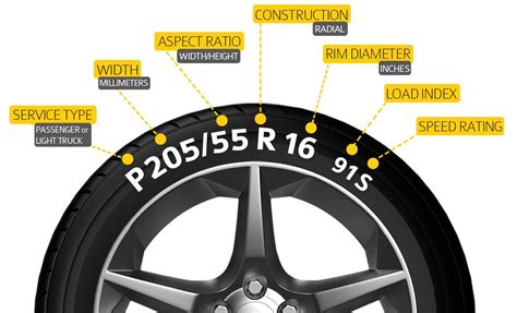 Auto Tire Sizes Chart