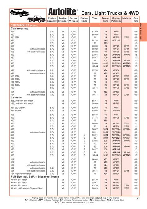 Autolite Spark Plug Catalog Chart A82