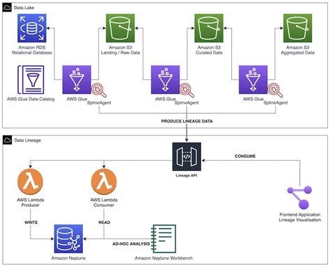 Aws Glue Data Catalog Lineage
