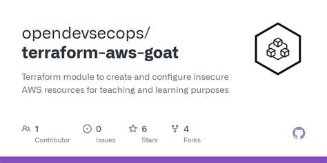 Aws Goat Walkthrough