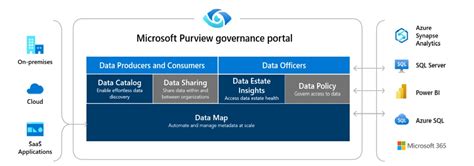Azure Data Catalog Vs Azure Purview