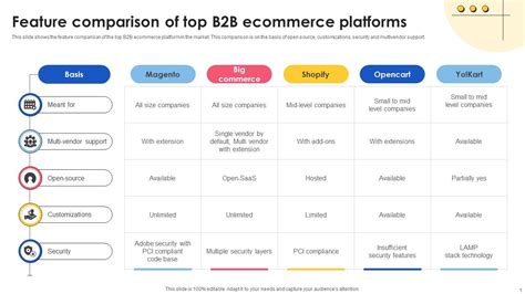 B2b E Commerce Platform Private Catalogs Feature