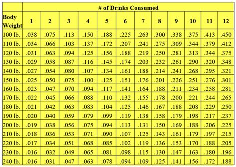 Bac Chart Calculator