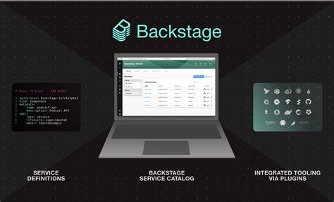Backstage Software Catalog