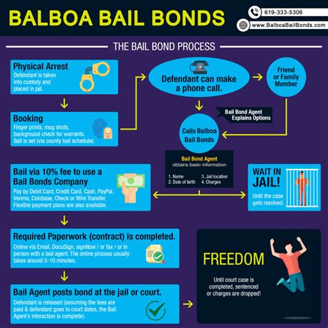 Bail Bonds Walkthrough