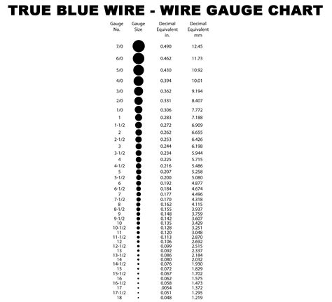 Baling Wire Gauge Chart
