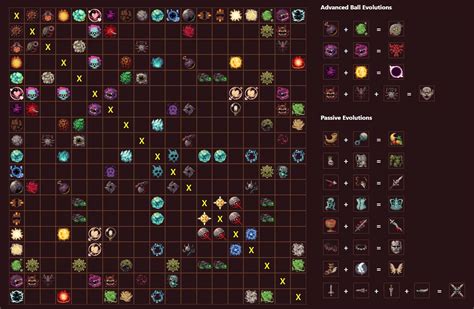 Ball Pit Evolutions Chart