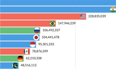 Bar Chart Race