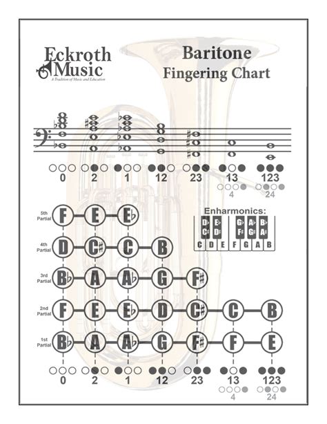Baritone Note Chart