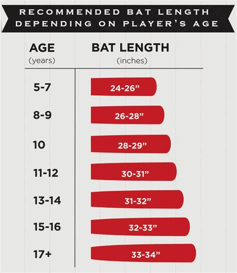 Baseball Bat Youth Chart