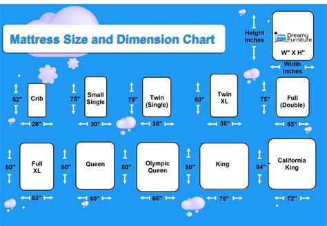 Bed Size Chart Cm