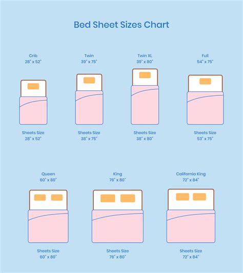Bedsheet Sizes Chart