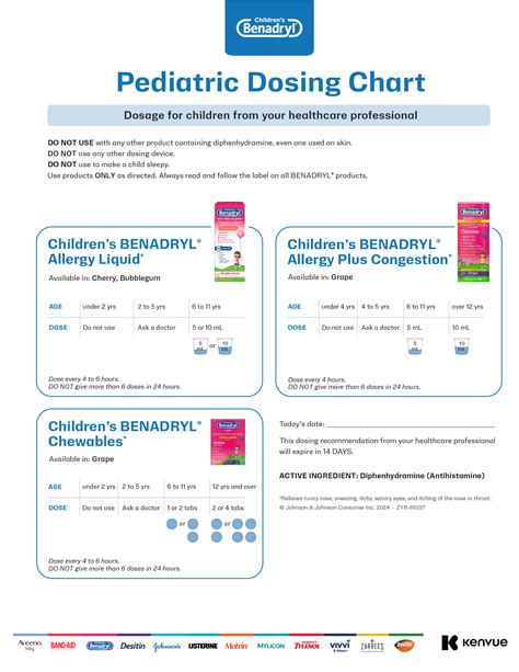 Benadryl Dosing Chart Pediatric