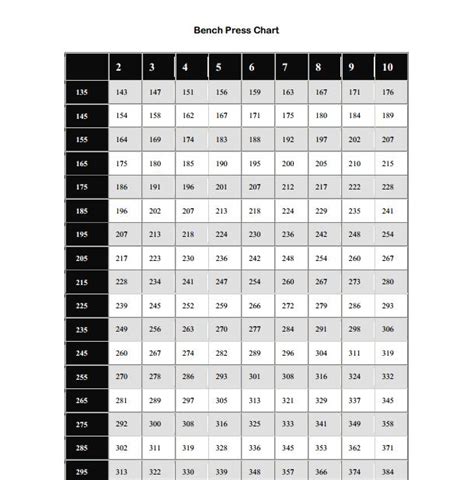Bench Press By Weight Chart