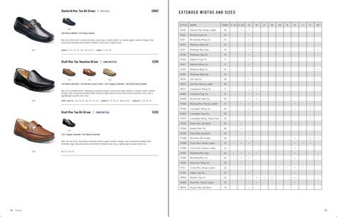 Best Shoe Catalogs