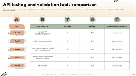 Bestway To Show A Walkthrough Of Api Validation Testing Data