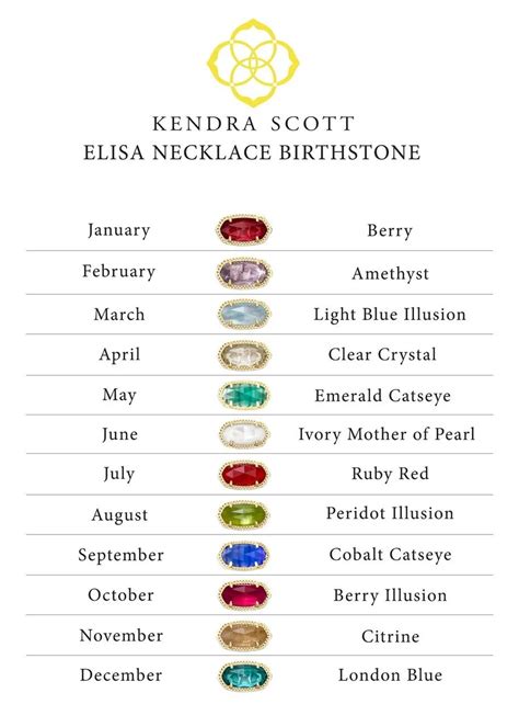 Birthstone Chart Kendra Scott