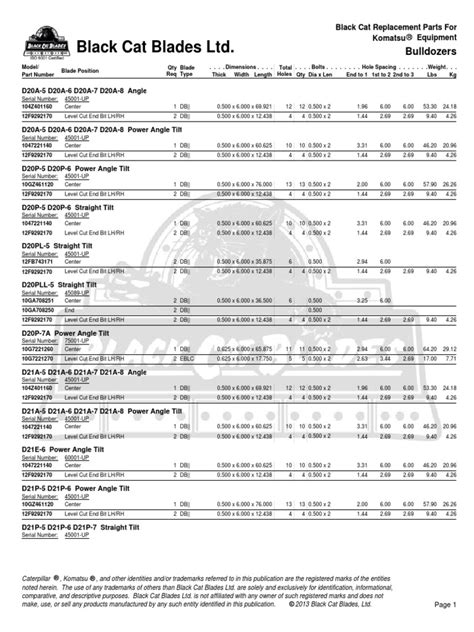 Black Cat Blades Catalog