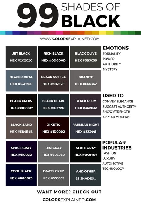 Black Colour Chart