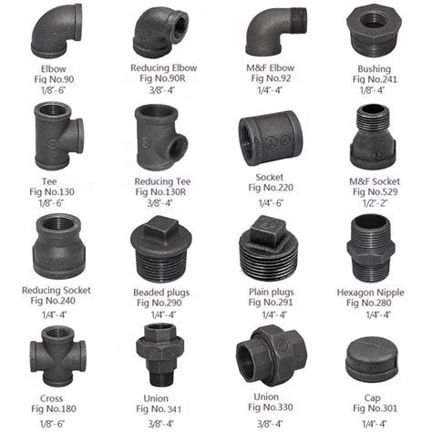 Black Pipe Fittings Catalog