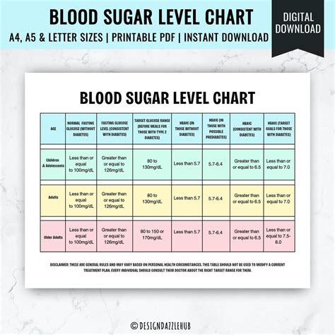 Blood Glucose Level Chart Printable